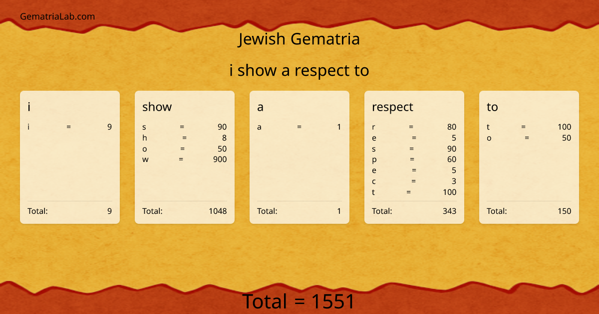 i show a respect to in jewish Gematria